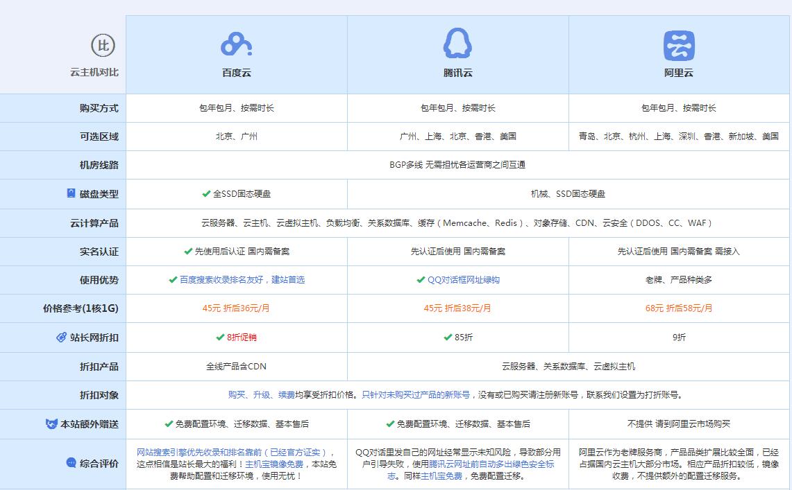 镜湖云主机代理对比.jpg